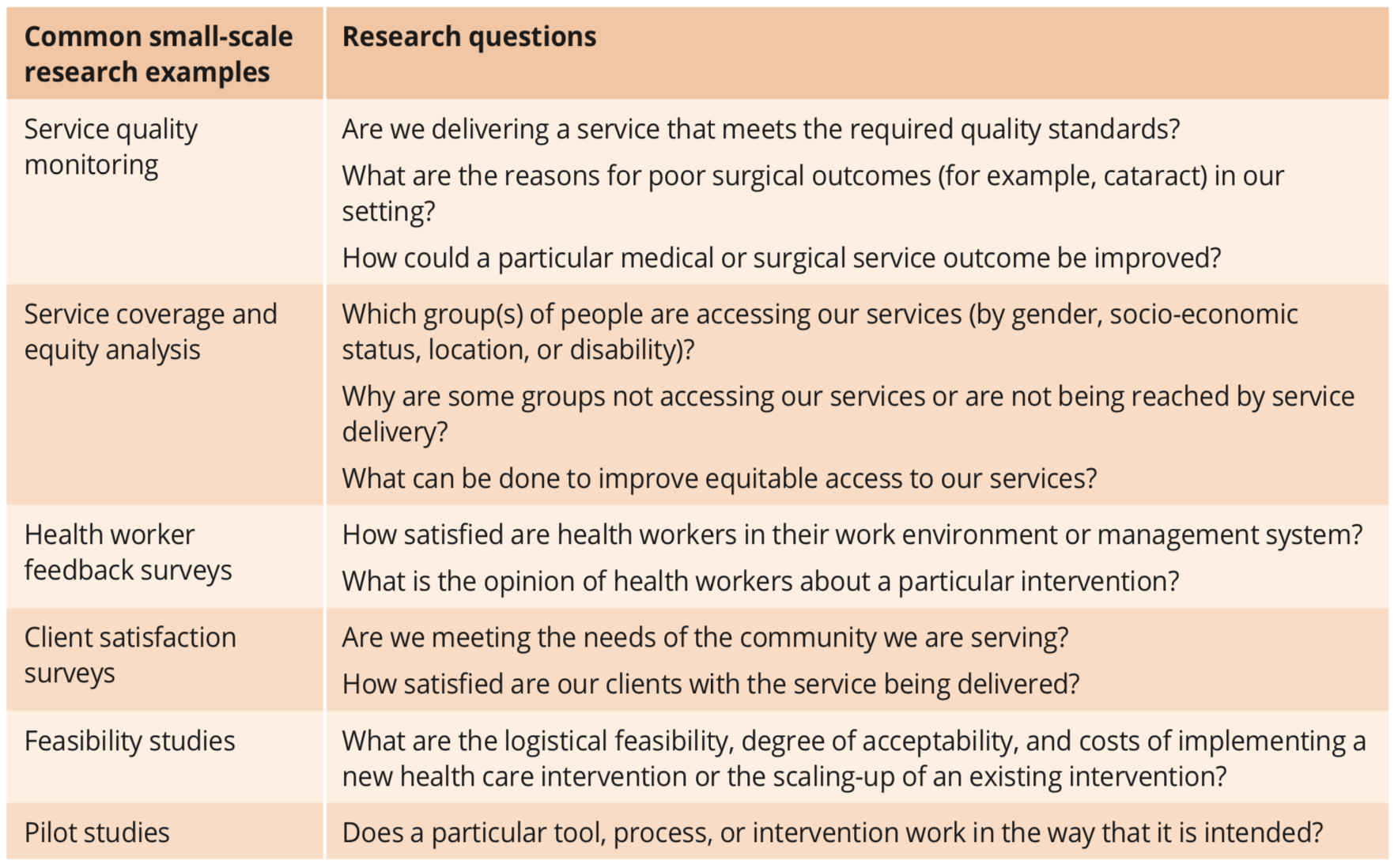 PHFI CEHJ » Small-scale eye care research: why and how to do it