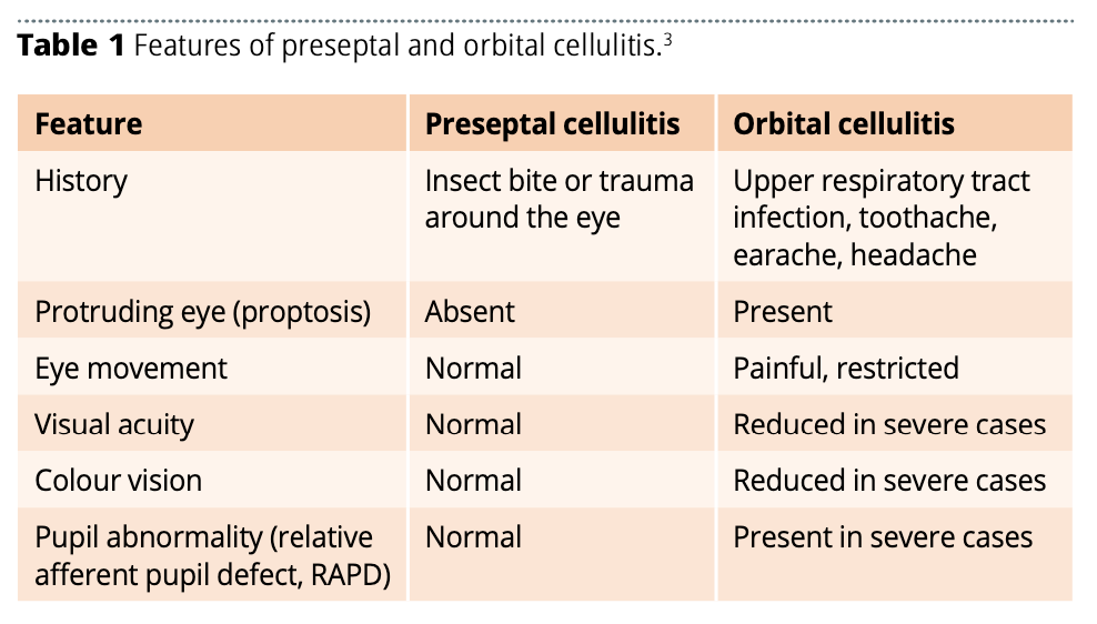 PHFI CEHJ » Preseptal and orbital cellulitis: how to identify and treat ...