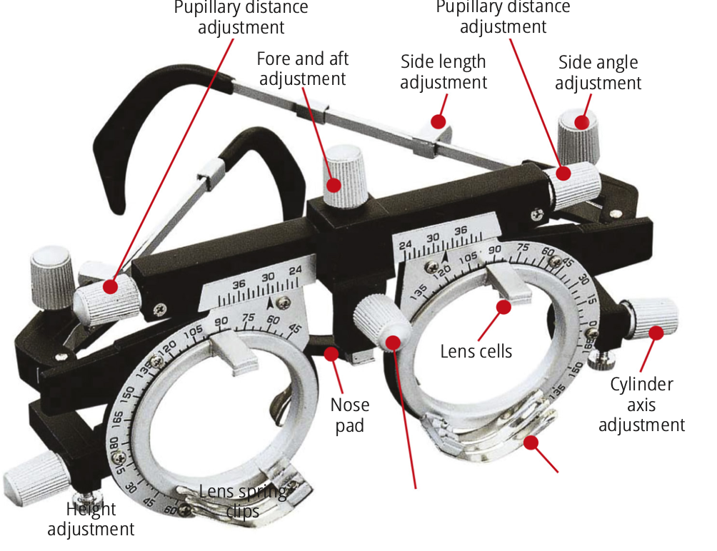 Figure 1: Components of a trial frame (Photo:  Ismael Cordero CC BY-NC-SA 4.0)